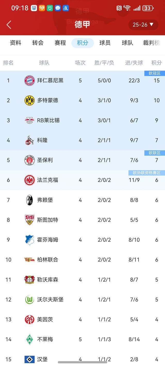 不莱梅客胜法兰克福，挺进德甲积分榜前列！的简单介绍