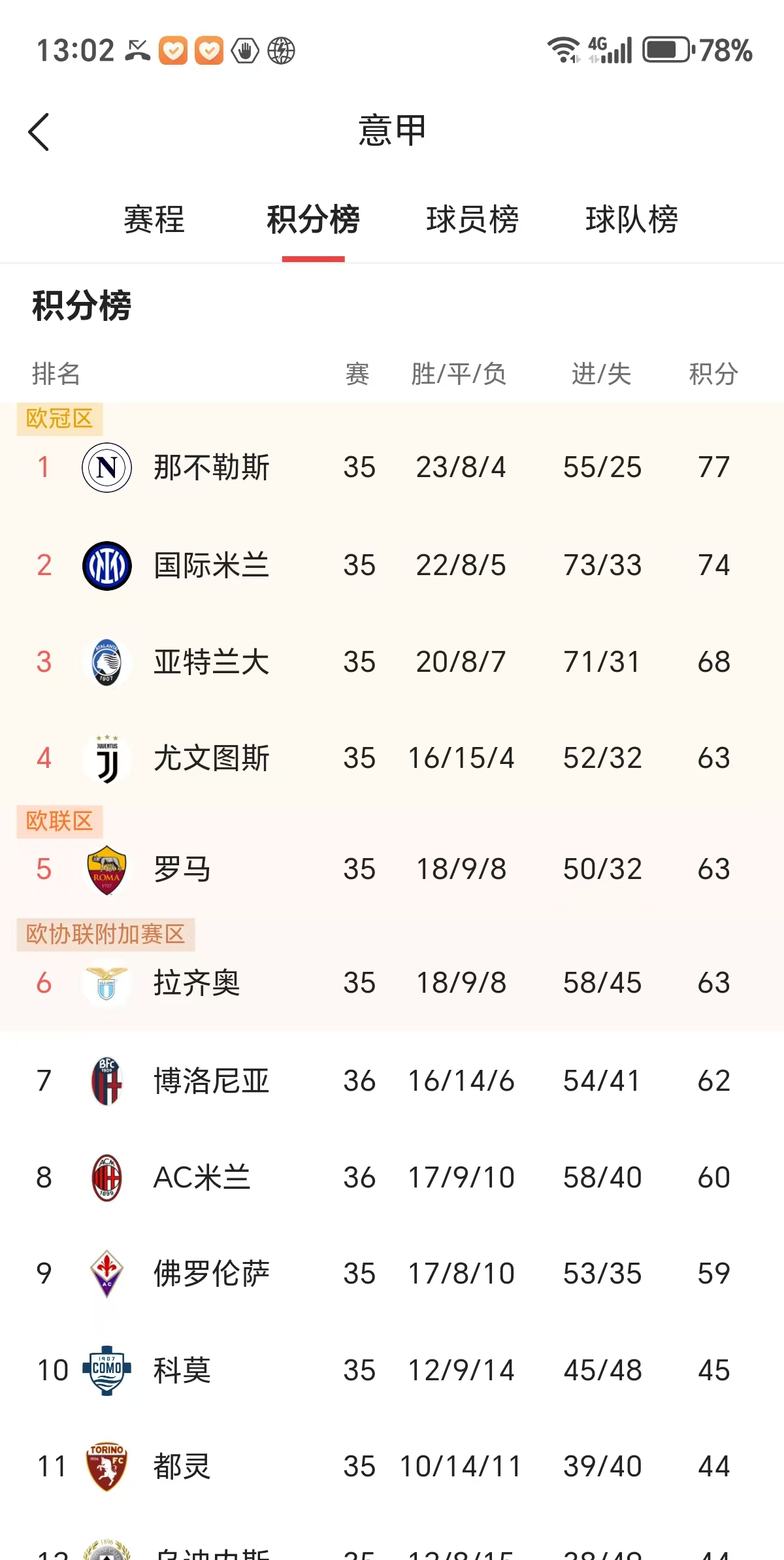 米兰之巅！国米继续领跑意甲积分榜，AC米兰紧随其后的简单介绍