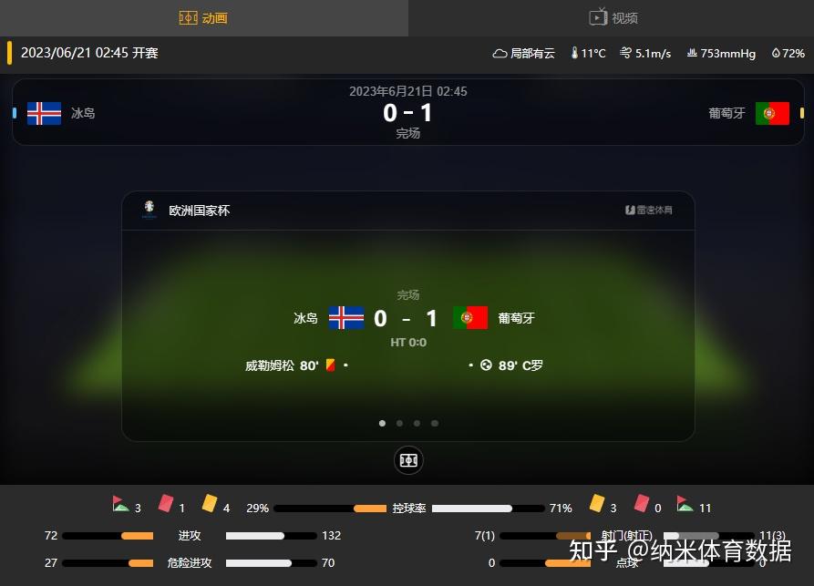 包含德国主场大破冰岛，欧预赛积分榜领先优势显著的词条